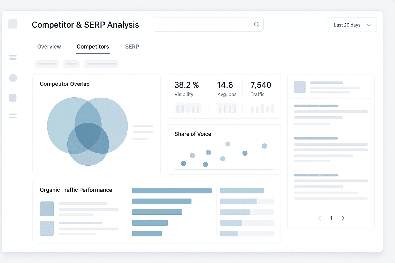 Competitor & SERP Analysis Tools in 2025: SE Ranking vs Semrush vs Mangools Compared