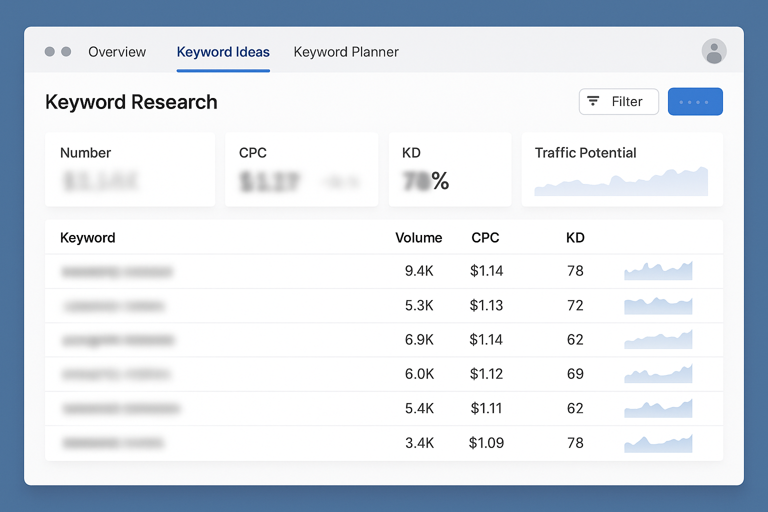Keyword research dashboards