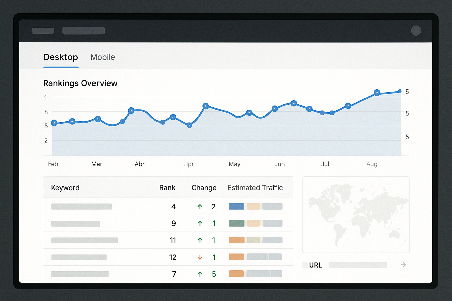 Rank tracking dashboards